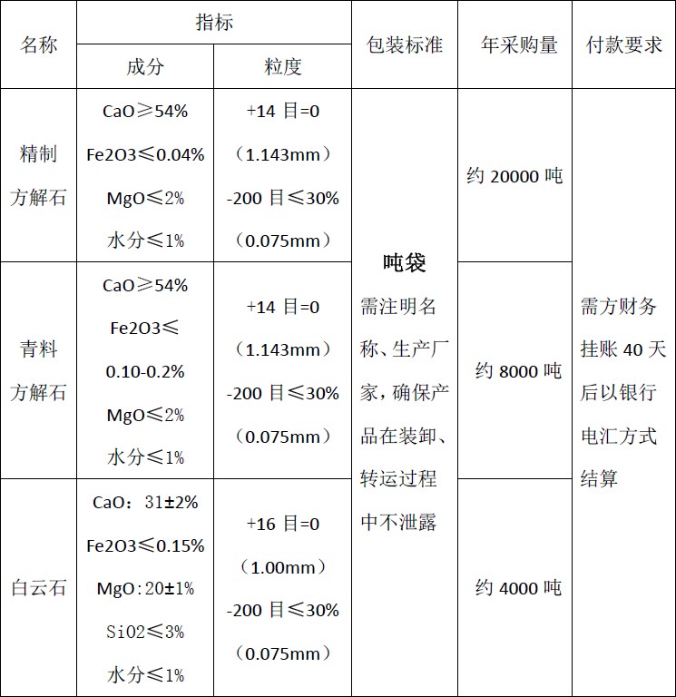 九州平台2018年度方解石、白云石招标公告(图1)