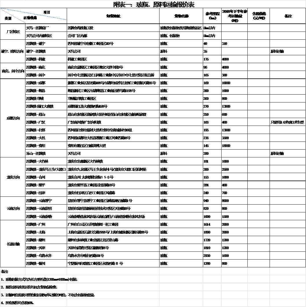 九州平台2018年下半年运输招标公告(图1)